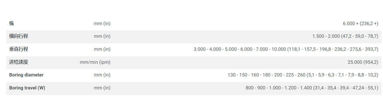 意大利FPT卧式落地式镗铣床spirit系列